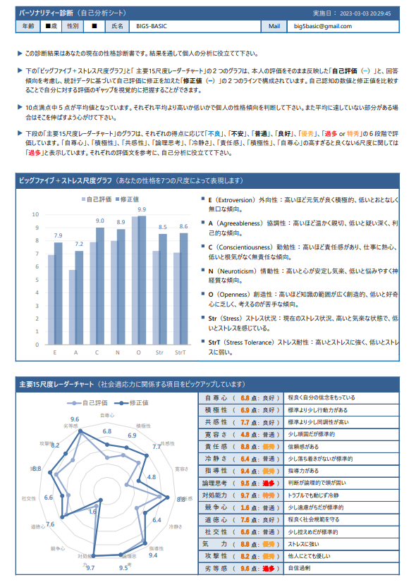 嘘』を見抜く適性検査【BIG5-JOB】｜「嘘」を見抜く適性検査【BIG5-JOB】